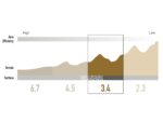Roues de route en carbone Enve SES 3.4 noires 39/43 mm, compatibles avec freins à disque et tubeless, 2024-2025 – Image 7