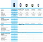 GPS GARMIN EDGE 1050 – Image 12